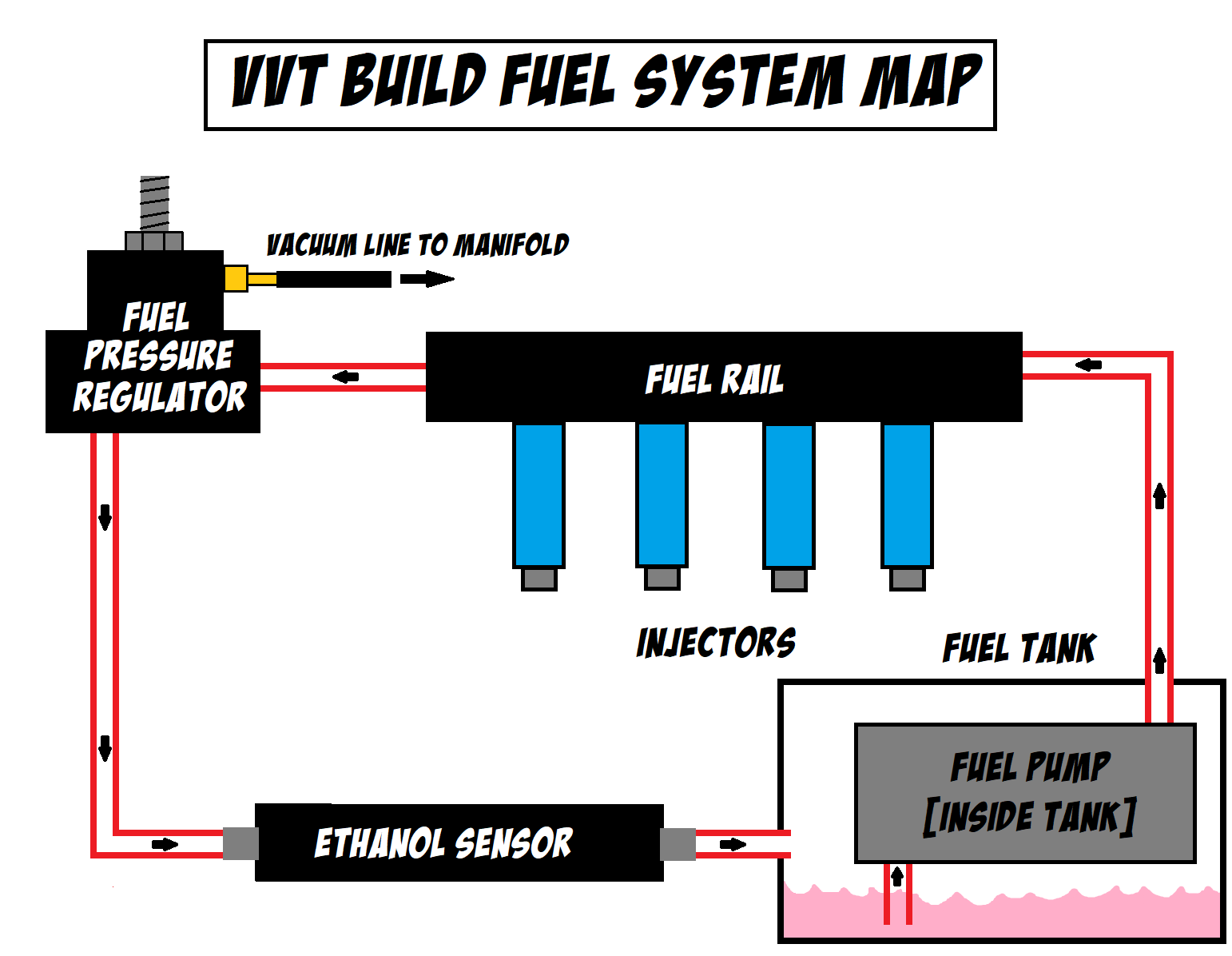 Got Fuel? Turbo Miata Gets ANOTHER Set Of Upgrades. (Rebirth Ep34