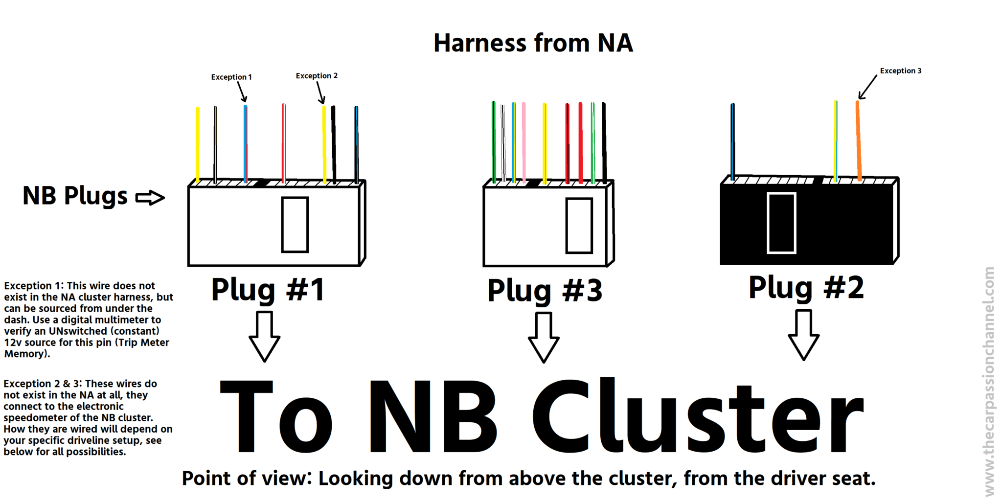 The ULTIMATE GUIDE To Installing An NB Cluster Into An NA Miata! – The