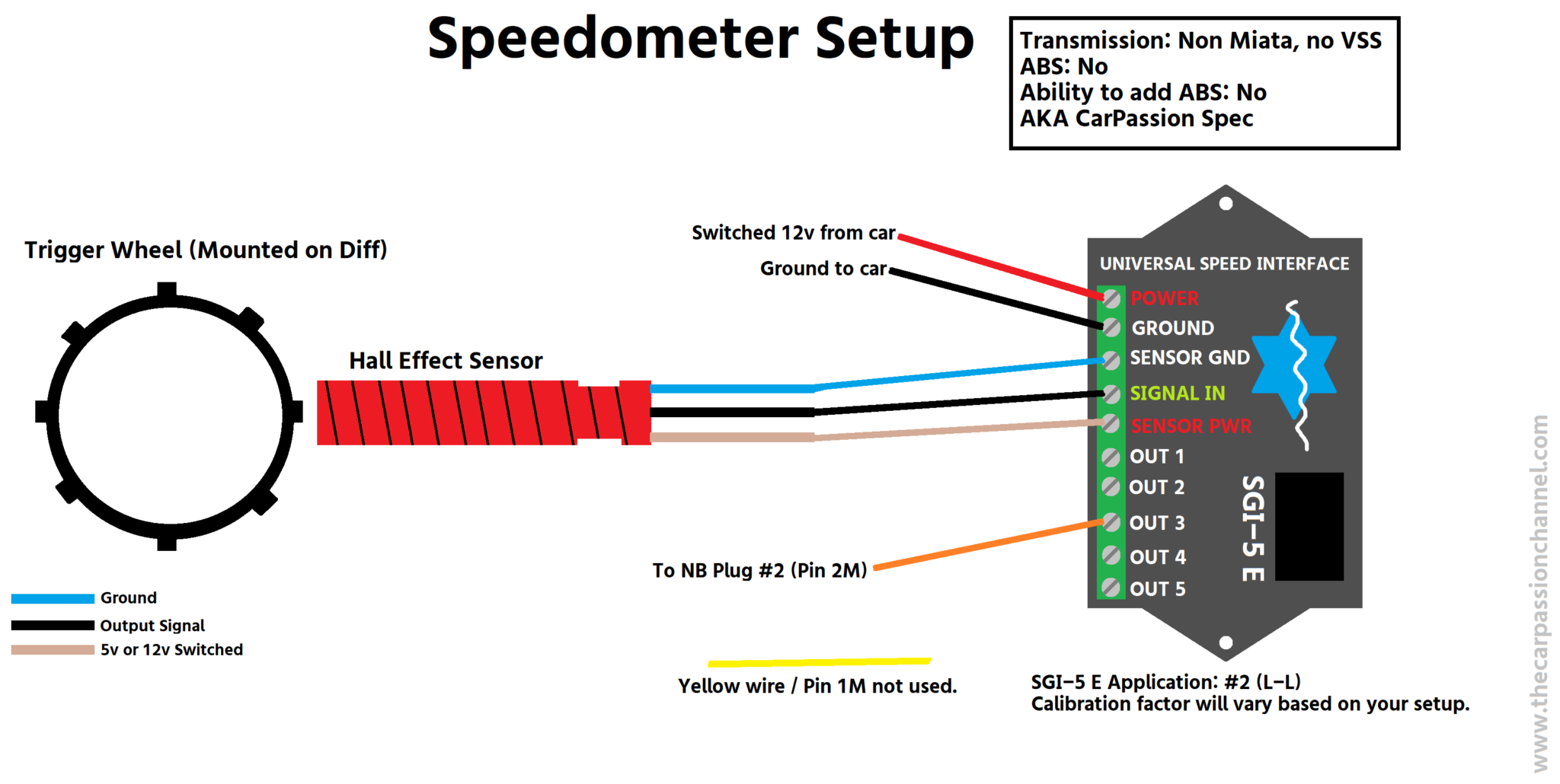 The ULTIMATE GUIDE To Installing An NB Cluster Into An NA Miata! The